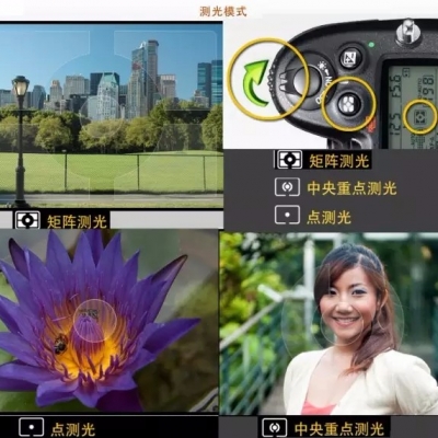 暢享畢業(yè)旅行季，先從攝影基礎(chǔ)知識起！